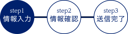情報入力 情報確認 送信完了