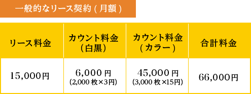 一般的なリース契約(月額)