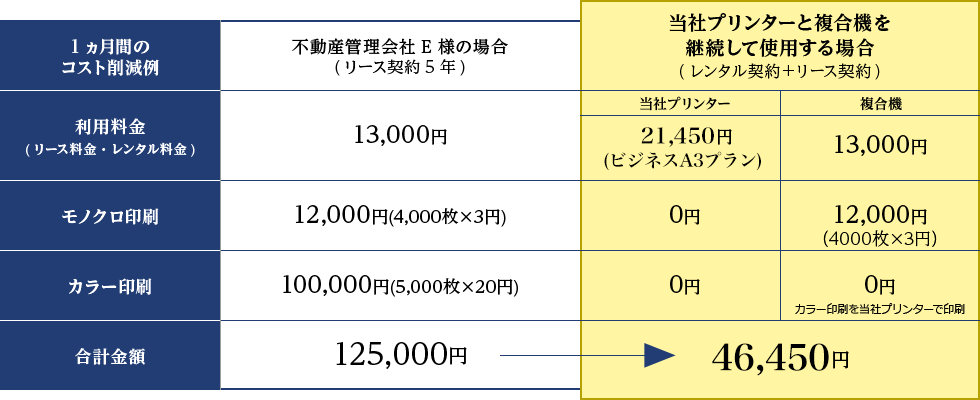 当社プリンターと複合機を継続して使用する場合(レンタル契約＋リース契約)